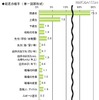 初恋に関する調査（ライフネット生命調べ）