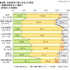 初恋に関する調査（ライフネット生命調べ）