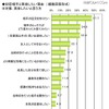 初恋に関する調査（ライフネット生命調べ）