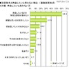 初恋に関する調査（ライフネット生命調べ）