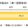 初恋に関する調査（ライフネット生命調べ）