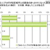 初恋に関する調査（ライフネット生命調べ）