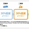ホンダ 2020年度製品CO2低減目標