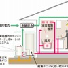 ホンダ・新型家庭用ガスエンジンコージェネレーションシステム（システム概念図）