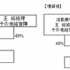日本電産、凱宇汽車電器の株式51％を取得
