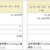 現行の料金プランとの比較 （※4の料金は、Xiスタートキャンペーン期間の料金）