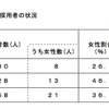 平成23年度採用者の状況