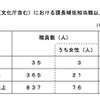 文部科学省（文化庁含む）における課長補佐相当職以上の女性職員の数、割 合の状況