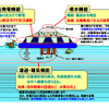 NTTファシリティーズ ソーラーUFO