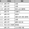 過去の風水害等による保険金支払い例