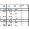 「2012年の民生電子機器国内出荷金額の推移/表」（JEITA調べ）