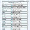 日本代表公式ハッシュタグ一覧