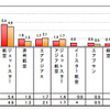 LCC利用経験率