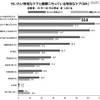 行いたい特別なケアと実際に行っている特別なケア