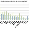 お中元で何か贈りたいもの、贈られると嬉しいもの