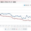 最近1カ月のレギュラーガソリン価格推移（e燃費）