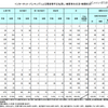 「2010年まで減少傾向にあったが、昨年度から増加に転じた。2011年の3月末から11月末までで、前年度の件数と平均被害額がそれぞれ約2倍になっている」EMCジャパン 水村明博氏