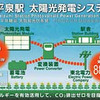 駅待合室設置のエコ情報表示盤