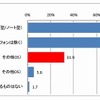 現在プライベートで使っている端末（n=10000）