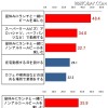 上：M1層が同僚から怒られそうだと思うこと（M1計）、下：M1層が同僚がしていても気にしないこと（M1計）