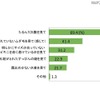 それはなぜですか？（回答対象：がっかりした経験のある人。n＝157）