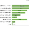 あなたは女性のムダ毛を見たときにどのように思いますか？（n＝300）