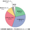 福島への旅行、「実際に訪問することで不安は解消」が55％