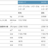 D65EX-17/D65PX-17商品スペック