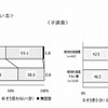 自己肯定感に関する回答結果