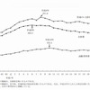 1世帯あたり平均所得金額の年次推移（グラフ）