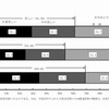 生活意識別にみた世帯数の構成割合