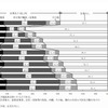 末子の年齢階級、仕事の有無、正規・非正規等別にみた母の構成割合