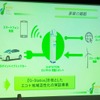 能登スマート・ドライブ・プロジェクトがスタート「観光資源とPHVとをITで融合させる」