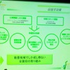 能登スマート・ドライブ・プロジェクトがスタート「観光資源とPHVとをITで融合させる」