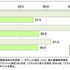 電子書籍閲覧端末の満足度