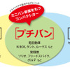 2012年夏のプチバン意向性調査