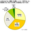 2012年夏のプチバン意向性調査