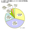 2012年夏のプチバン意向性調査