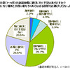 2012年夏のプチバン意向性調査