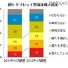 タブレット型端末　導入状況