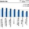 タブレット型端末　導入理由