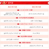 イード・アワード2012　子ども水泳教室 部門賞