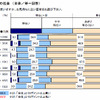 あなたが社会人になるころの社会