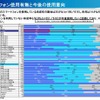 スマートフォン使用有無と今後の使用意向