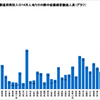 6月の都道府県別、人口10万人当たりの熱中症傷病者搬送人員