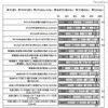 「早寝早起き朝ごはん運動」の効果（地域の支援者）