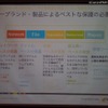 複数の製品群により、同一ブランドでのトータルな保護を可能に。