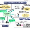 製造業におけるM2M活用の例