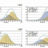 1週間の総運動時間と体力合計点との関連（2010年度）