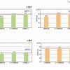 1日の睡眠時間と体力合計点との関連（2010年度）